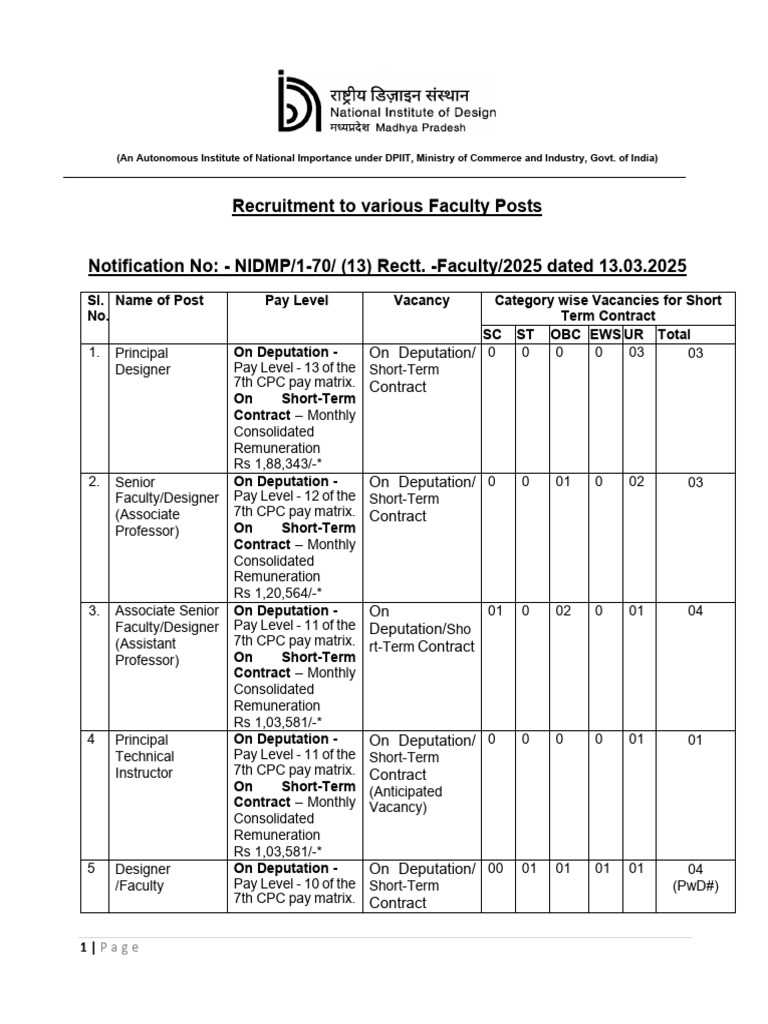 Final Notification Recruitment To Various Faculty Posts 2025-1-1 2 | PDF