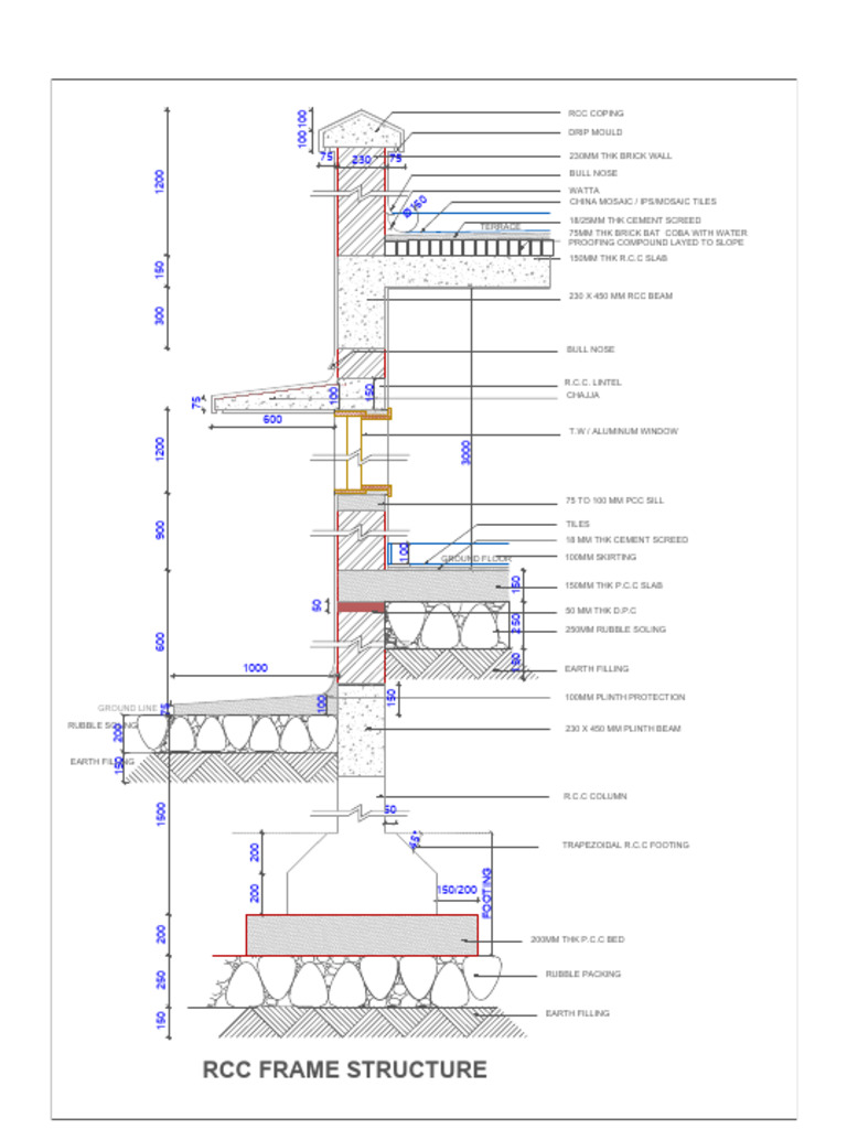 RCC Coping and Structural Details | PDF | Building Materials ...