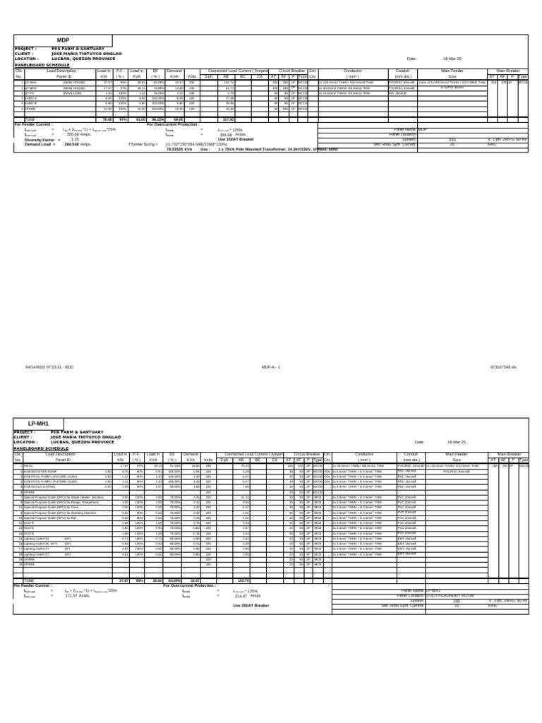 MDP Panelboard Schedule - Piis Farm & Santuary - JBC | PDF ...