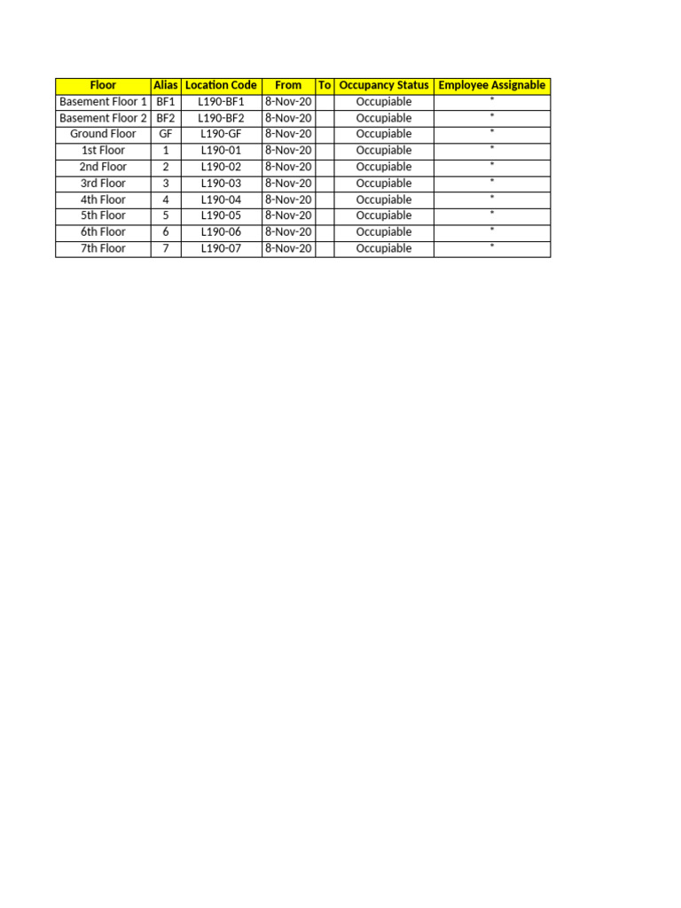 ALL Property, Building, Floor, Unit Form PROD | PDF | Parking | Apartment