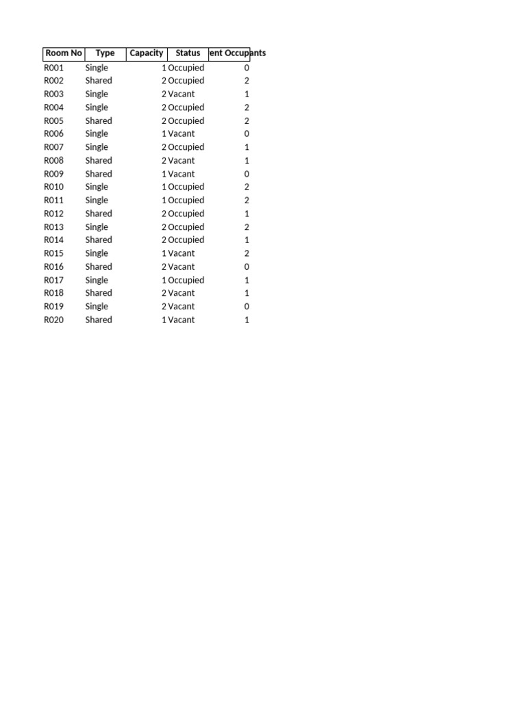 Room Allocation Management Overview | PDF