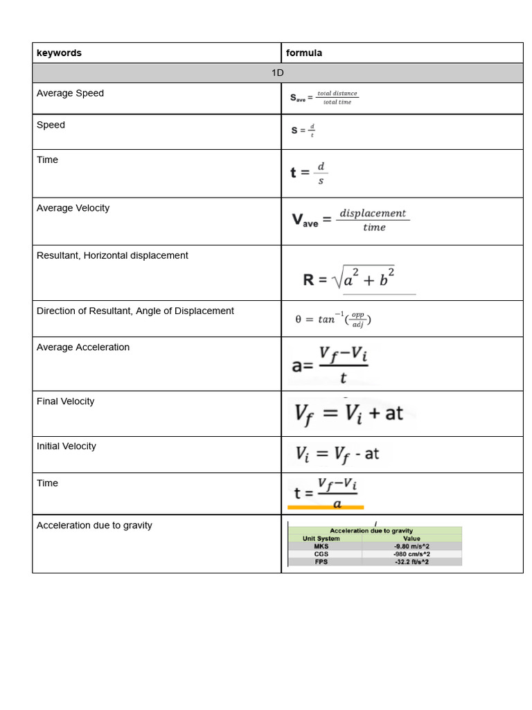 Kinematic Equations and Motion Analysis | PDF