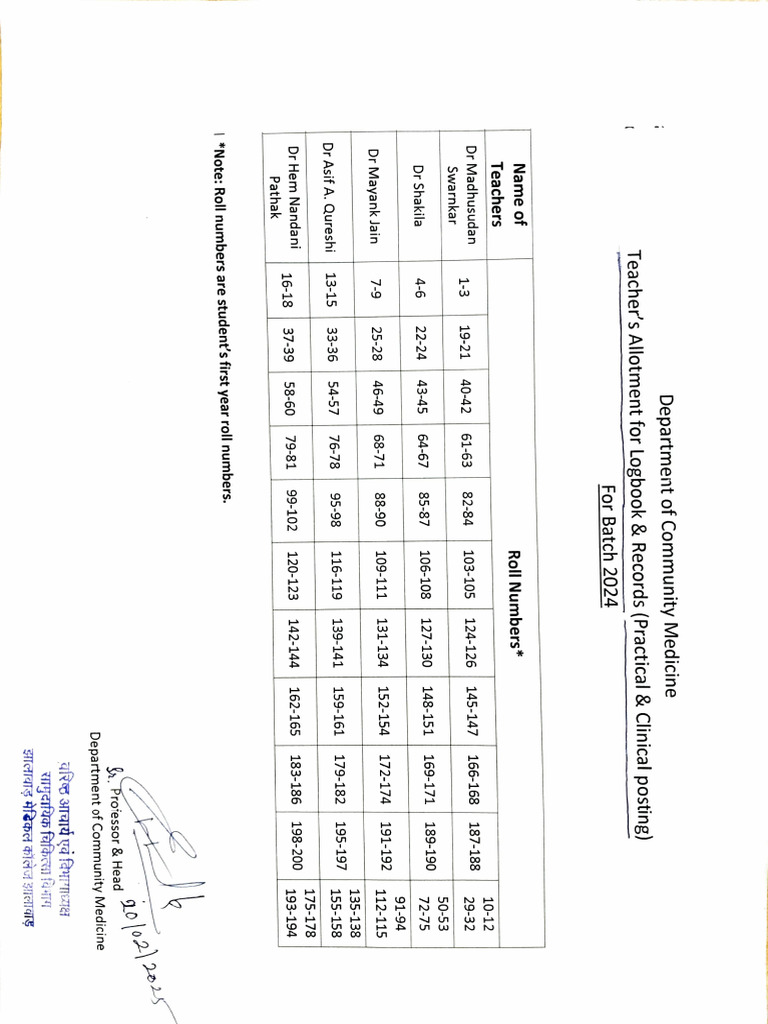 Teacher Roll Number Allocation 2024 | PDF