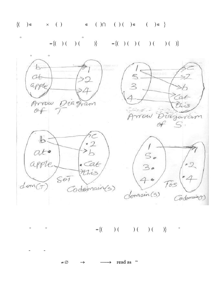 Understanding Relations and Functions | PDF | Function (Mathematics ...