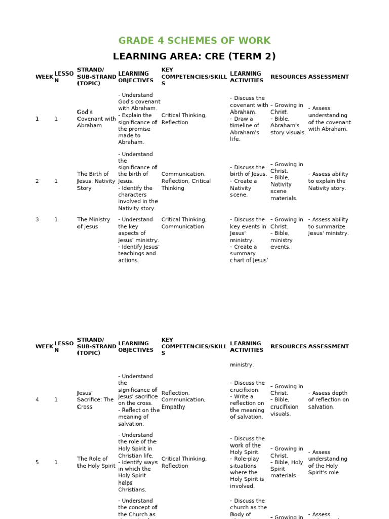 Grade 4 CRE Term 2 Overview | PDF | Jesus | Salvation