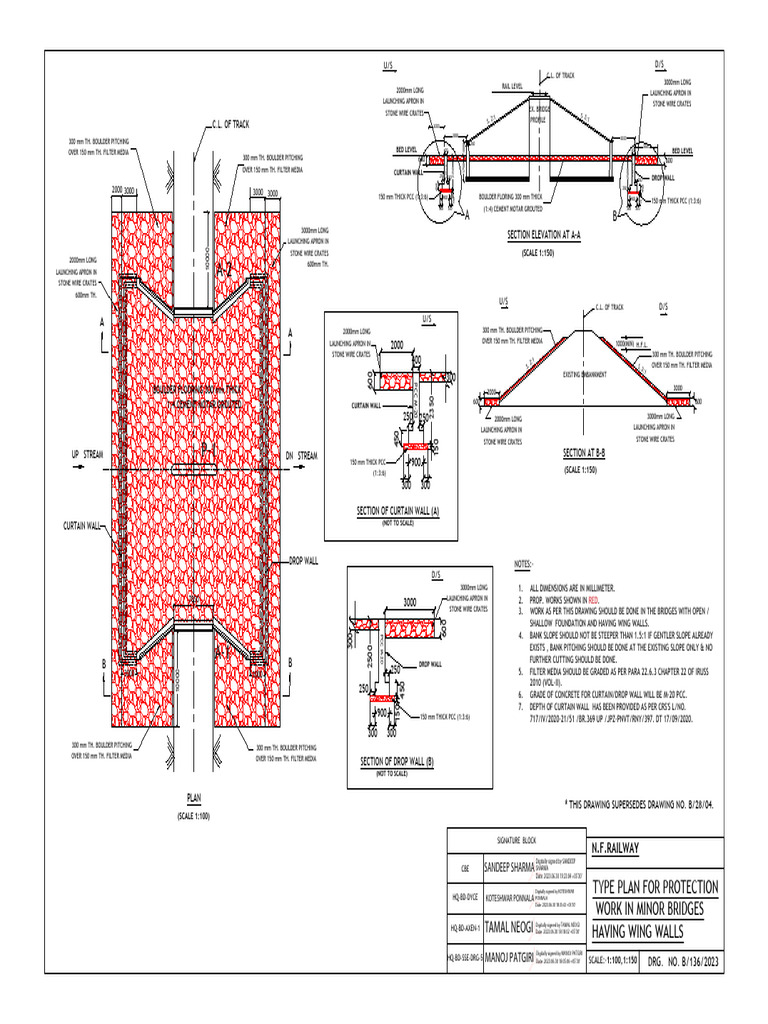 1 TYPE PLAN FOR PROTECTION WORK IN MINOR BR HAVING WING WALLCopy - V3 ...