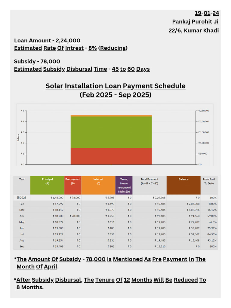 Solar Loan Payment Schedule 2025 | PDF