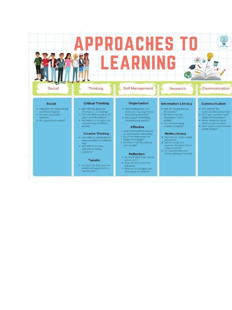 ATL diagram | PDF