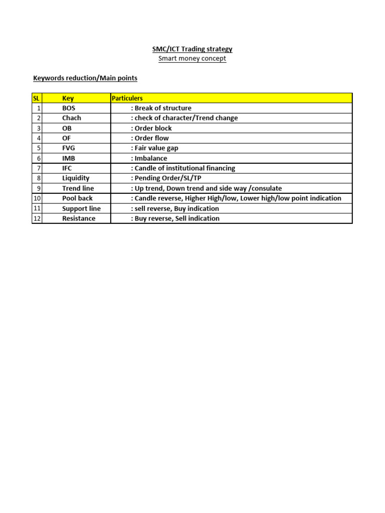 Smart Money Concepts Trading Guide | PDF