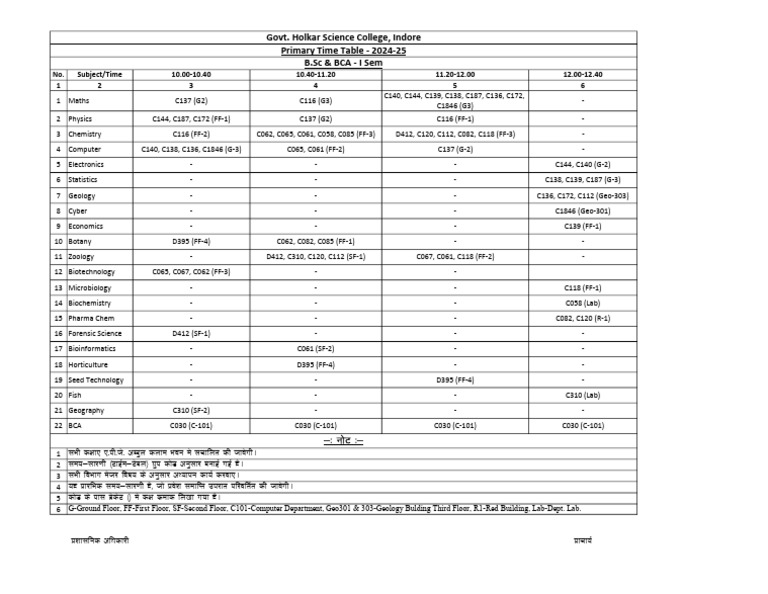 719752b.sc & Bca - I Sem Time Table | PDF | Physical Sciences