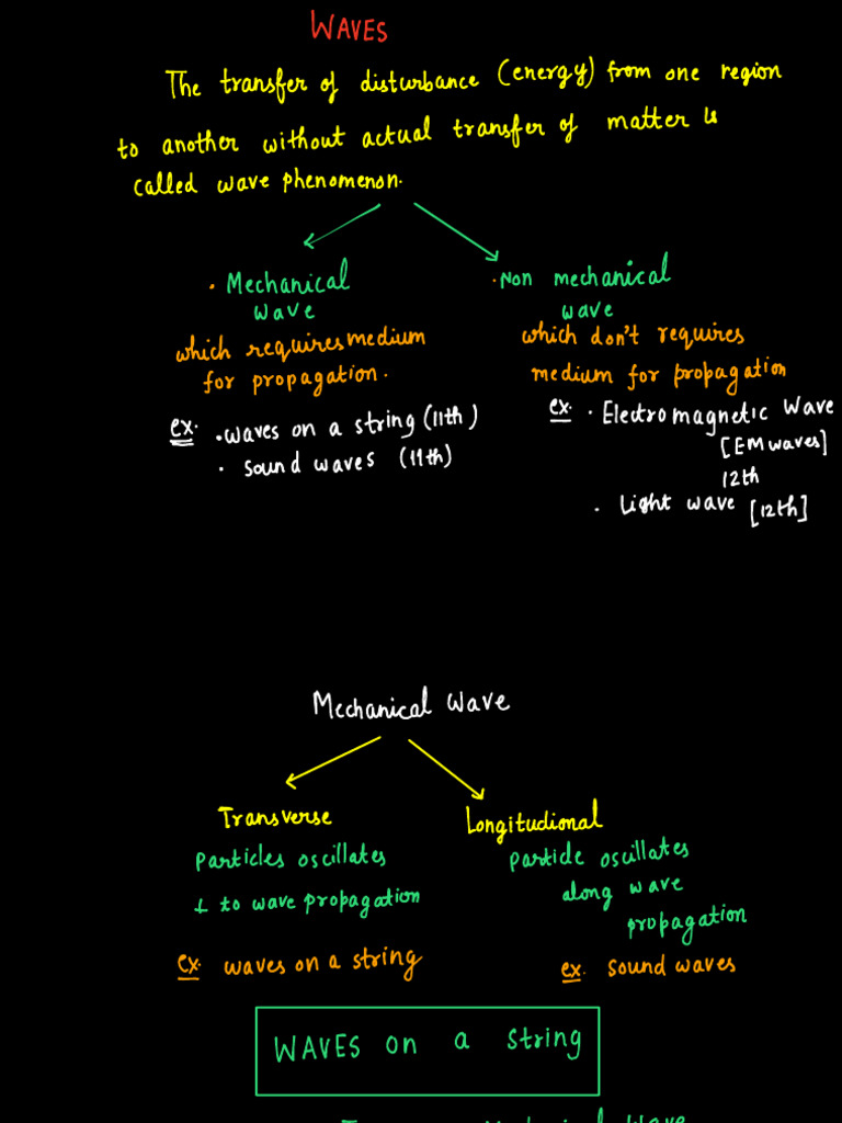 Understanding Wave Phenomena and Types | PDF | Waves | Oscillation