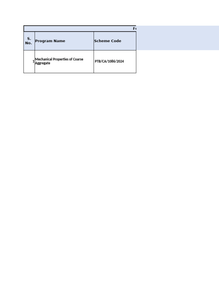 PT Sample and Packing - Request | PDF