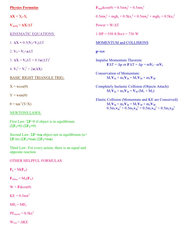 Physics Formulas | PDF