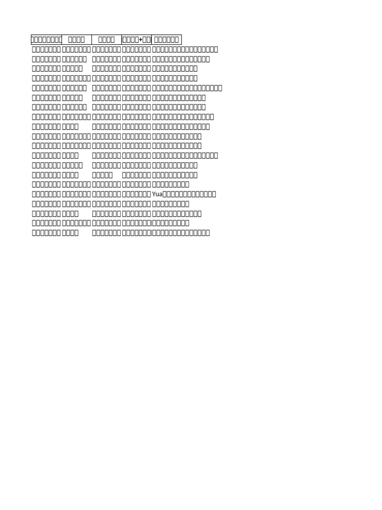 日文慣用句大全前20條完整括號標音版| PDF