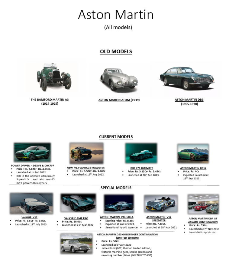 ASTON MARTIN カタログ Aston Martin New Vantage Brochure | eBay
