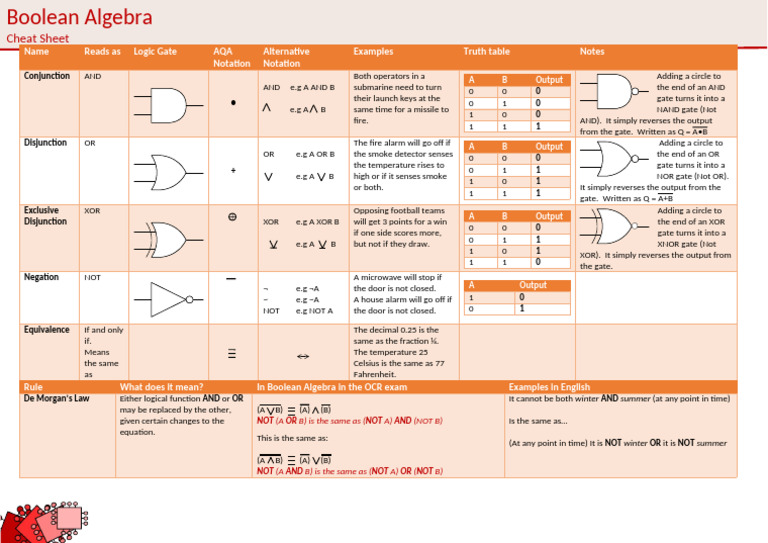 Boolean Algebra Cheat Sheet AQA A4 | PDF | Mathematical Logic | Logic
