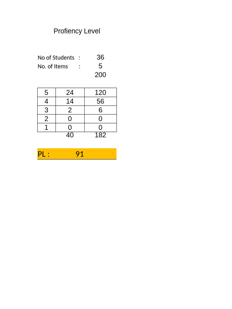 Proficiency Level Analysis of Students | PDF