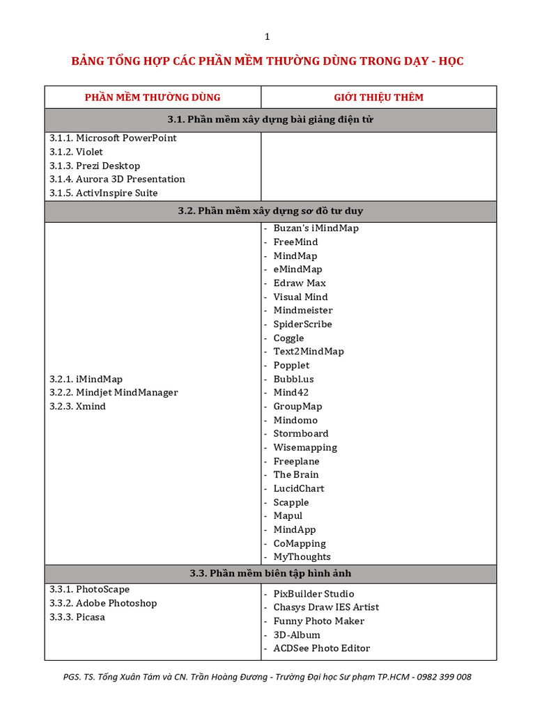 Bang Tong Hop Phan Mem | PDF