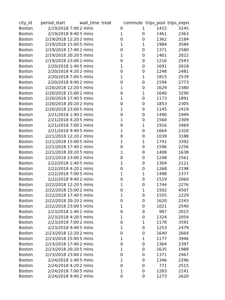 Uber Billing Data Analysis in Boston | PDF