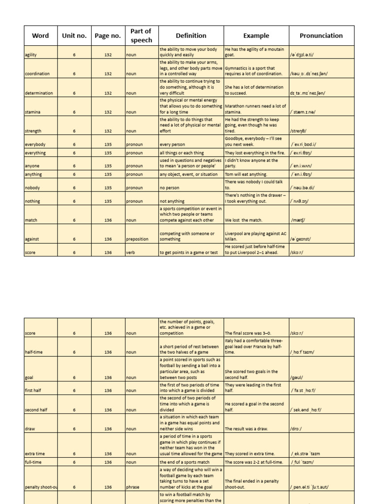 Vocabulary List: Sports and Professions | PDF | Pronoun | Verb