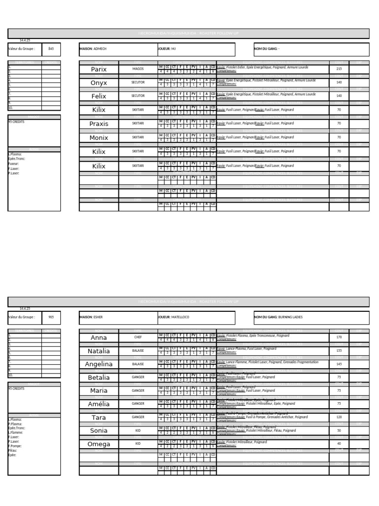 Necromunda Warband Roster Update | PDF | Weapon Design | Flight