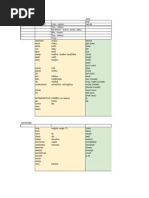 Kannada Parts of Speech