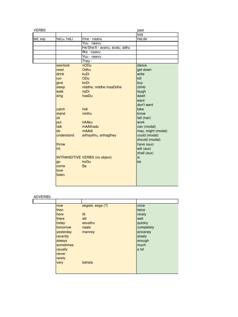 Kannada Parts of Speech | Pronoun | Verb