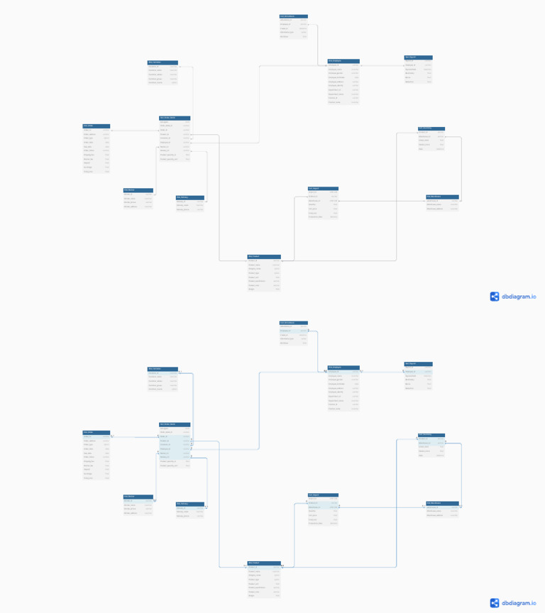 Database Schema for Order Management | PDF