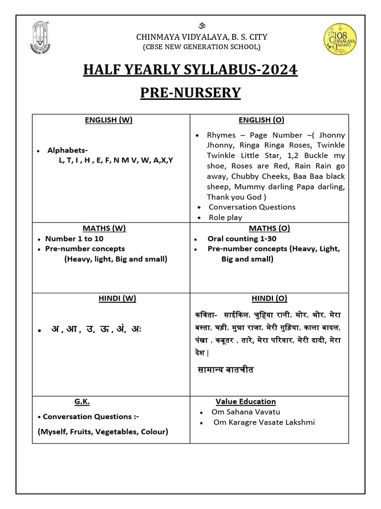 Half Yearly Syllabus 2024: Pre-Nursery to Std-2 | PDF | English ...