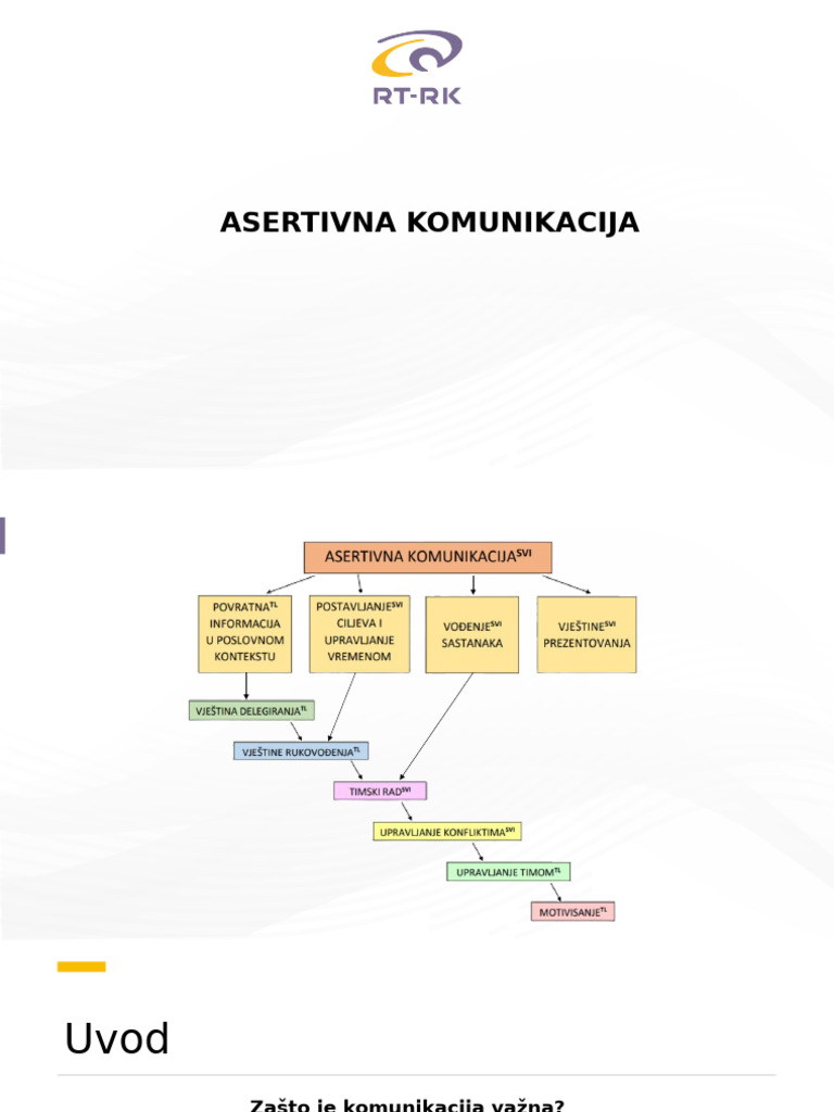 Asertivna Komunikacija - Ažurirana Prezentacija | PDF