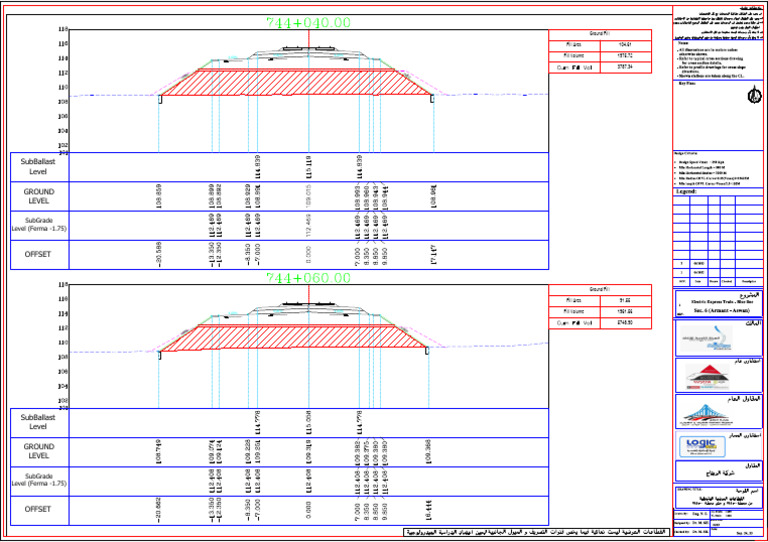 Subballast Level Ground Level | PDF