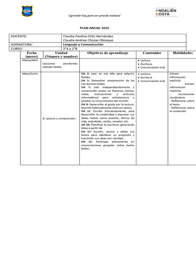 Plan Anual Lenguaje 2° | PDF | Comunicación | Comunicación humana