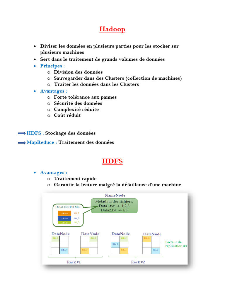 Guide sur Hadoop et ses composants | PDF | Apache Hadoop | MapReduce