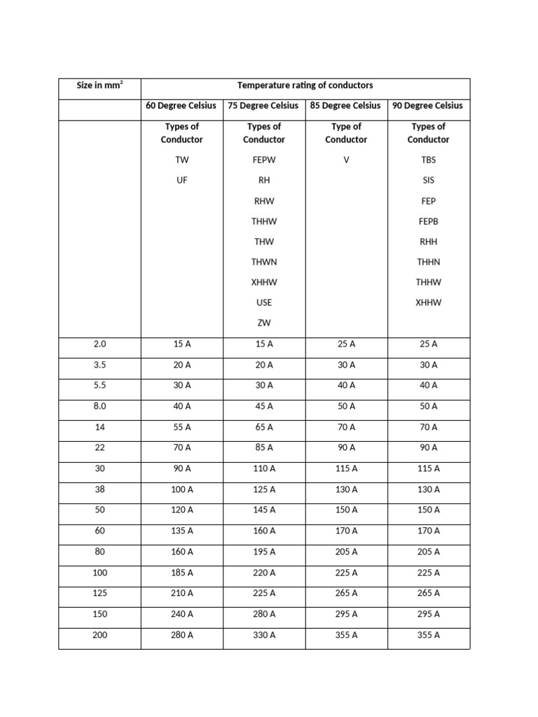 Ampacity of AC Circuit Breaker and Wires PDF Electrical Conductor