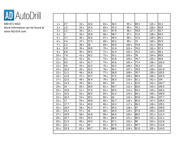 Torque Conv Metric English | PDF | Quantity | Mass