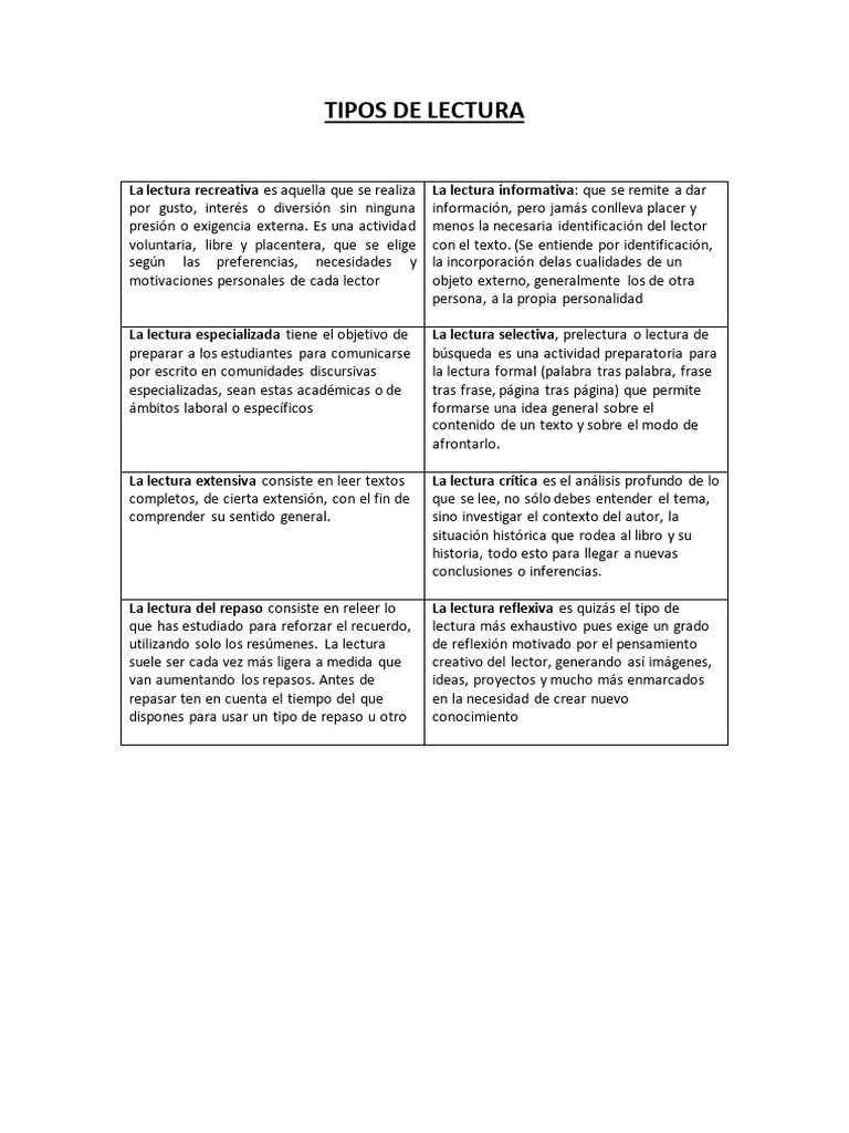 Tipos de Lectura y sus Características | PDF