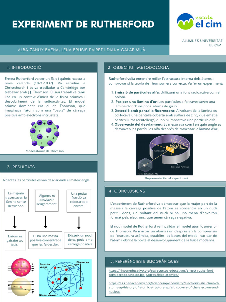 Poster Científic Experiment de Rutherford | PDF