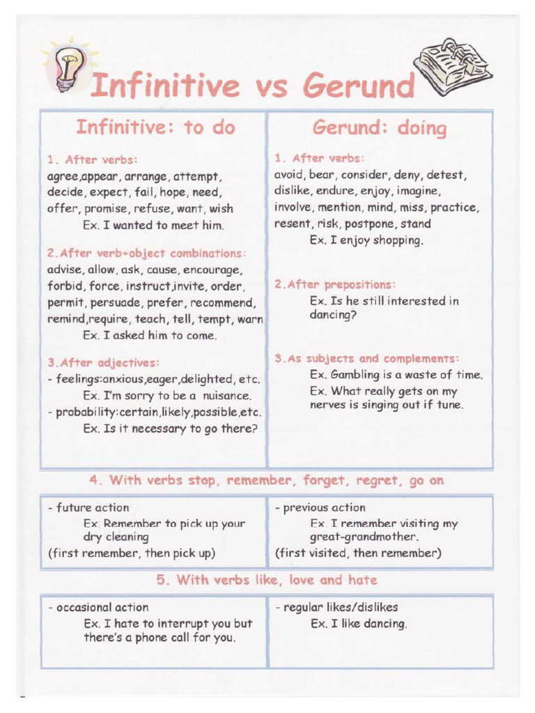 Infinitive Vs Gerund | PDF