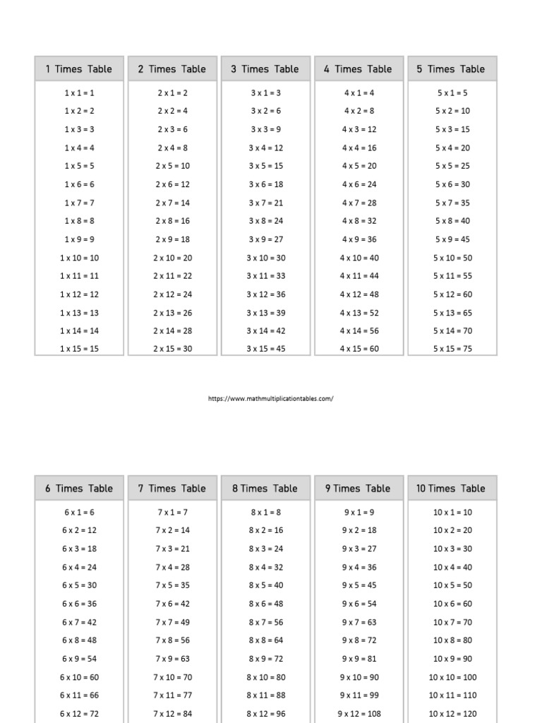 Multiplication Tables 11 to 15 | PDF