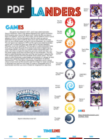 Skylanders Spyro's Adventure Checklist | PDF
