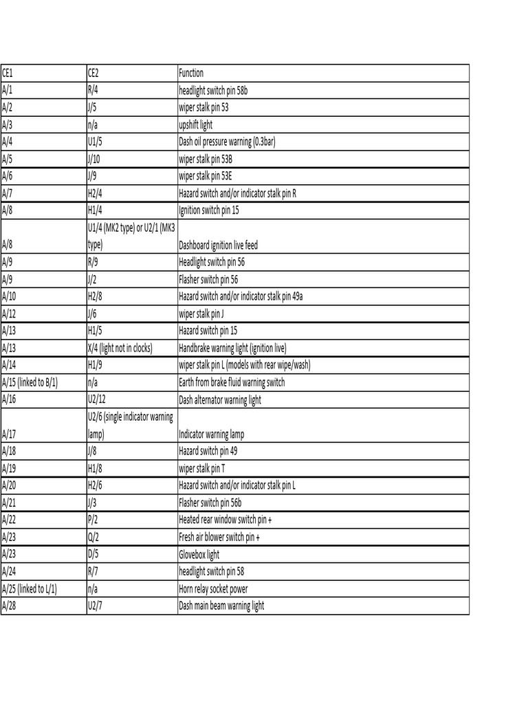 CE1-CE2 Wiring | PDF | Headlamp | Automotive Technologies