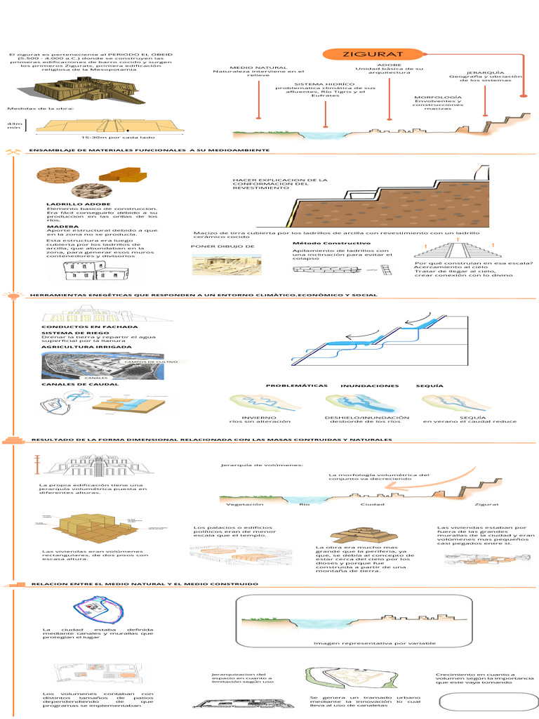 Dibujo fácil de zigurat mesopotámico | PDF | Ladrillo | Inundar
