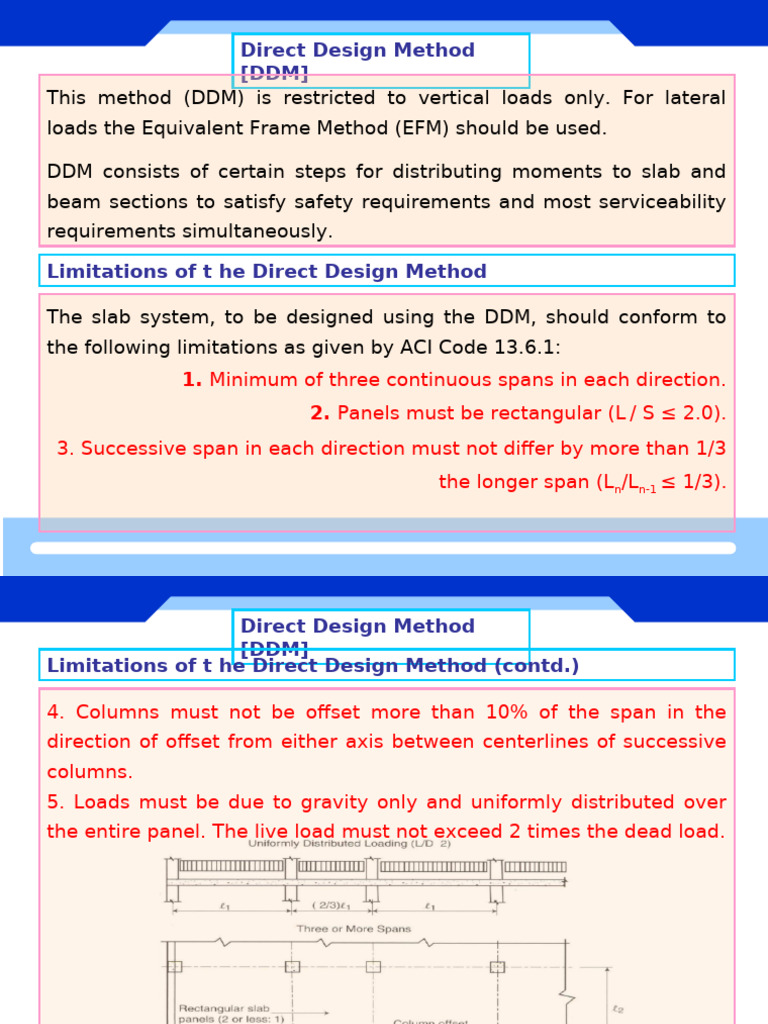 DDM Method (Problems) | PDF | Beam (Structure) | Mechanical Engineering