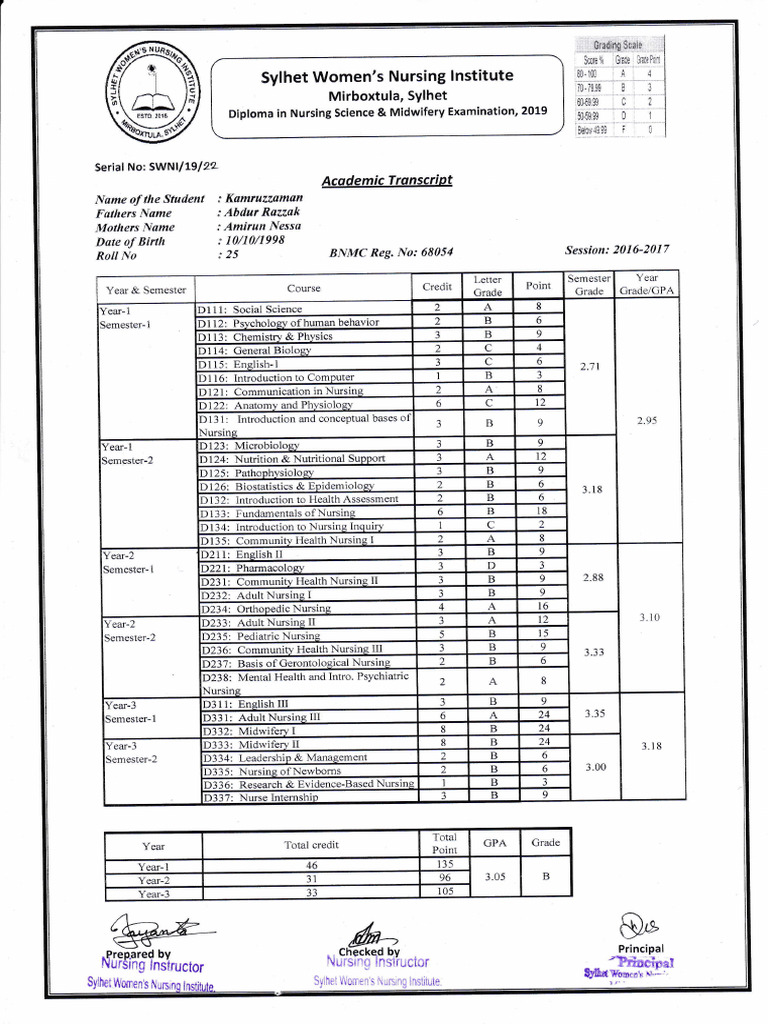 Nursing Diploma Academic Transcript | PDF | Social Programs | Medicine