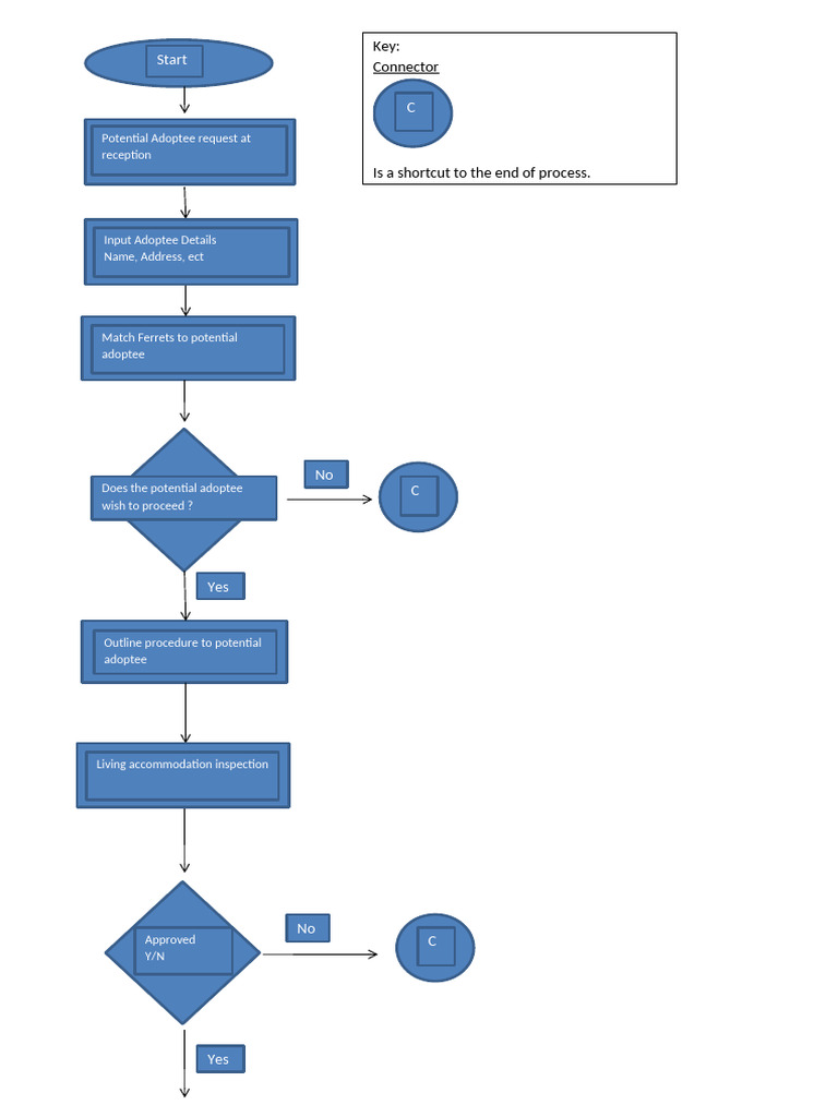 Task 6 DFD | PDF