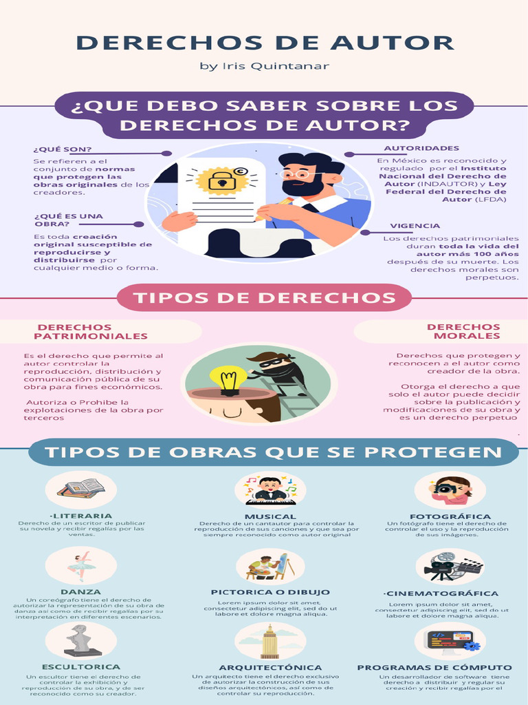 Infografía Derechos de Autor | PDF