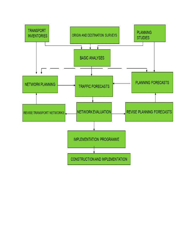 Framework | PDF