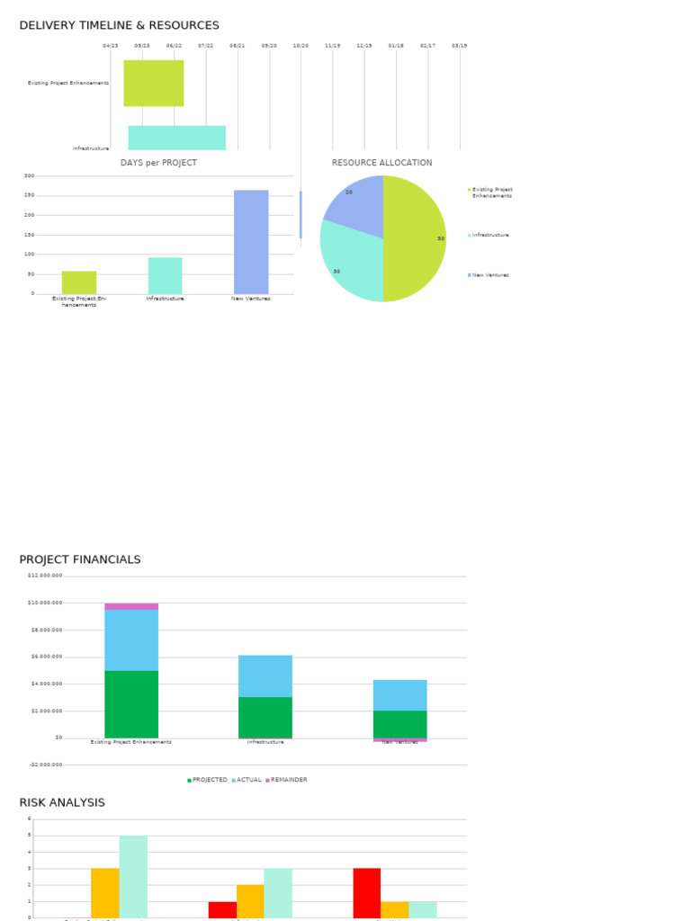 Project Portfolio Dashboard Template | PDF | Computing | Information ...