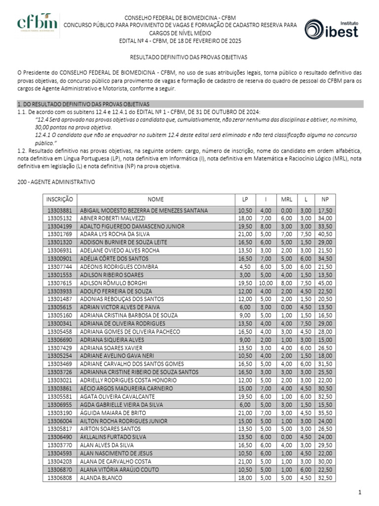 Resultado do Concurso CFBM 2025 | PDF