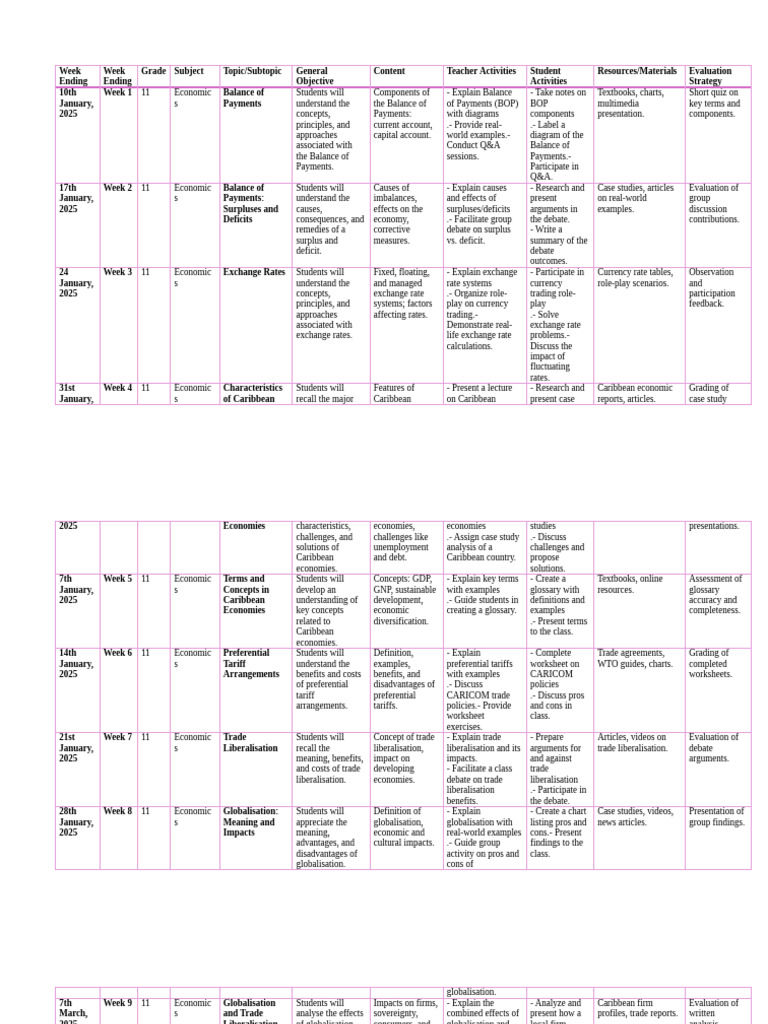 Lesson Plan For The Term Economics 2025 | PDF | Exchange Rate | Balance ...